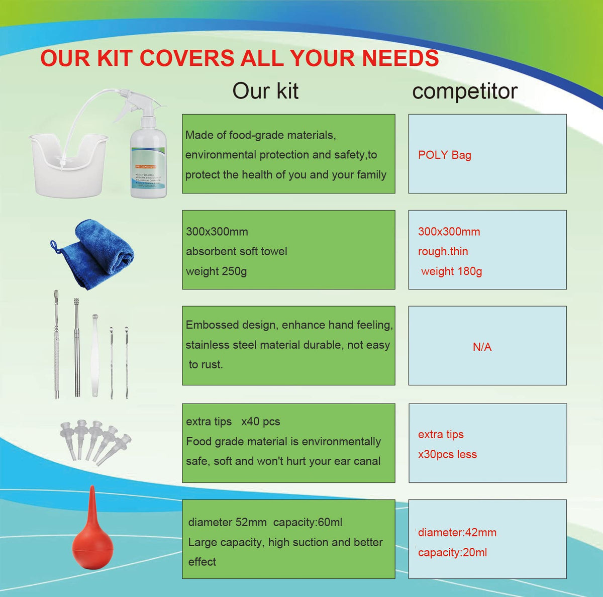 Ear Wax Removal Tool, Ear Cleaning Kits Safe Ear Irrigation Kit Ear Flush