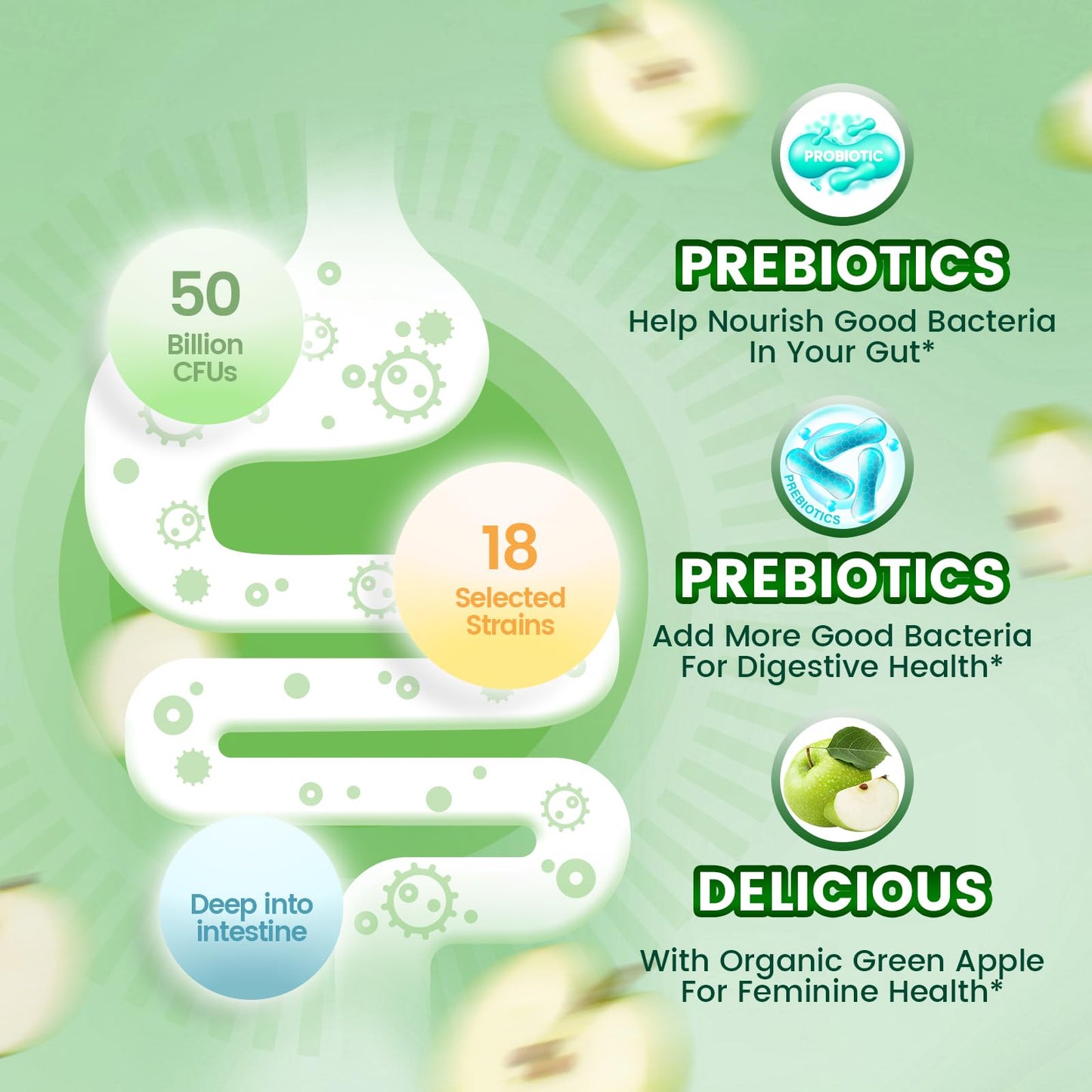 VivoNu Viginal Probiotic for Women, Women Probiotic Gummies, Feminine Balance Gummies, Green Apple Probiotics for Woman Vaginigal Health, Yeast Ph Balance