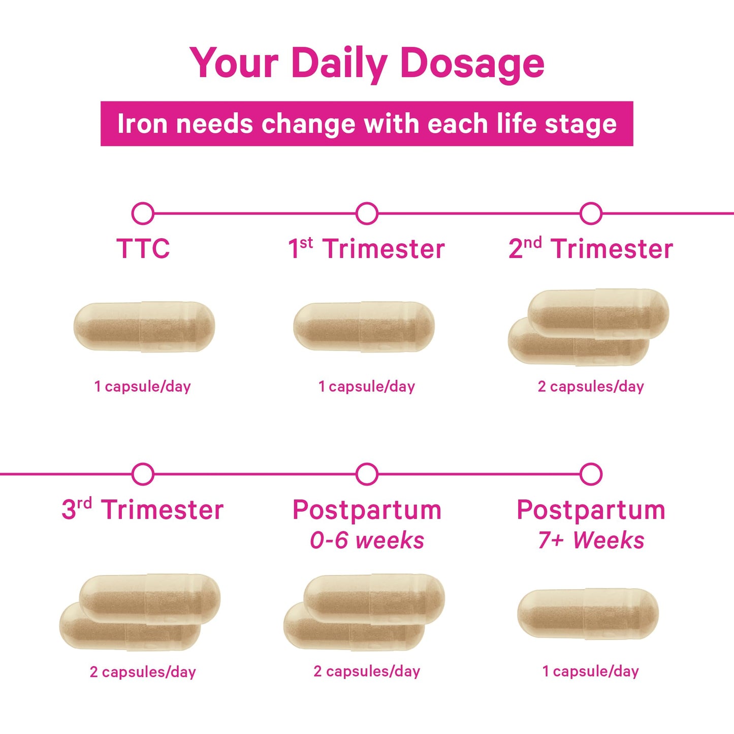 Pink Stork Iron for Women with Vitamin C, 60 Capsules, 2-Month Supply | 18 mg Chelated Iron Bisglycinate + Vitamin C, Supports Energy, Focus + Oxygen, Pregnancy, Postpartum, PMS + Perimenopause