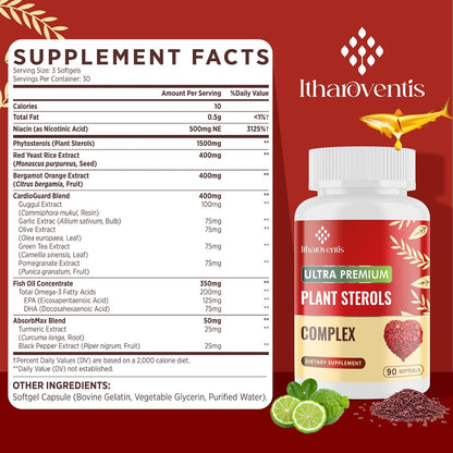 Itharoventis Cholesterol Supplements & Methylene Blue USP Grade Bundle