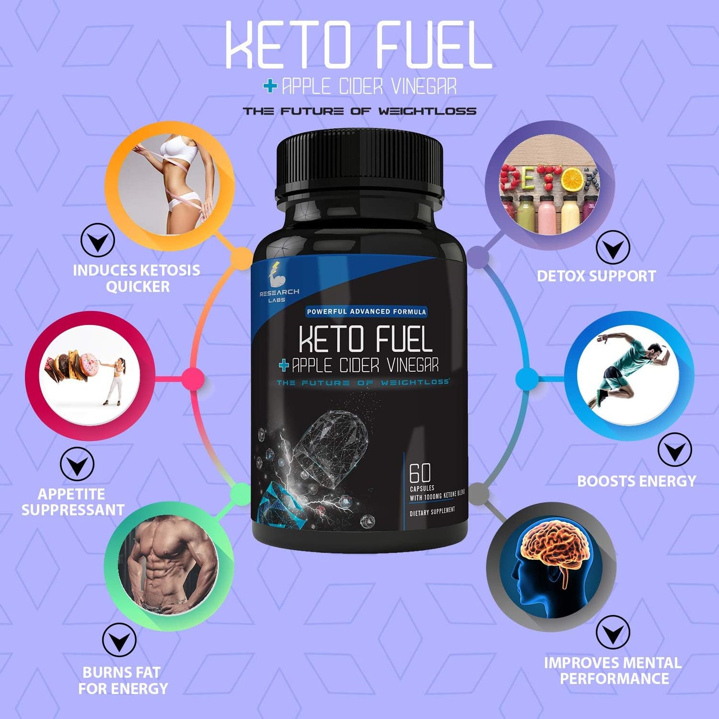Research Labs 2 fer 1 Ad Keto Diet Pills Detox Cleanse & Support w/Apple Cider Vinegar 120 Count Proprietary Ketones, Hunger Suppressant Weight Loss Diet Pills
