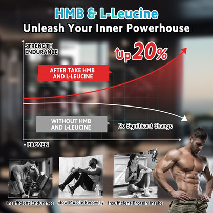 HMB and L-Leucine Gummies, 4000mg HMB and Leucine Supplements Amino Acid Gummies for Men & Women, Support Muscle Growth, Muscle Relief and Workout Recovery, Sugar-Free, Vegan, Apple Flavor, 120 Count