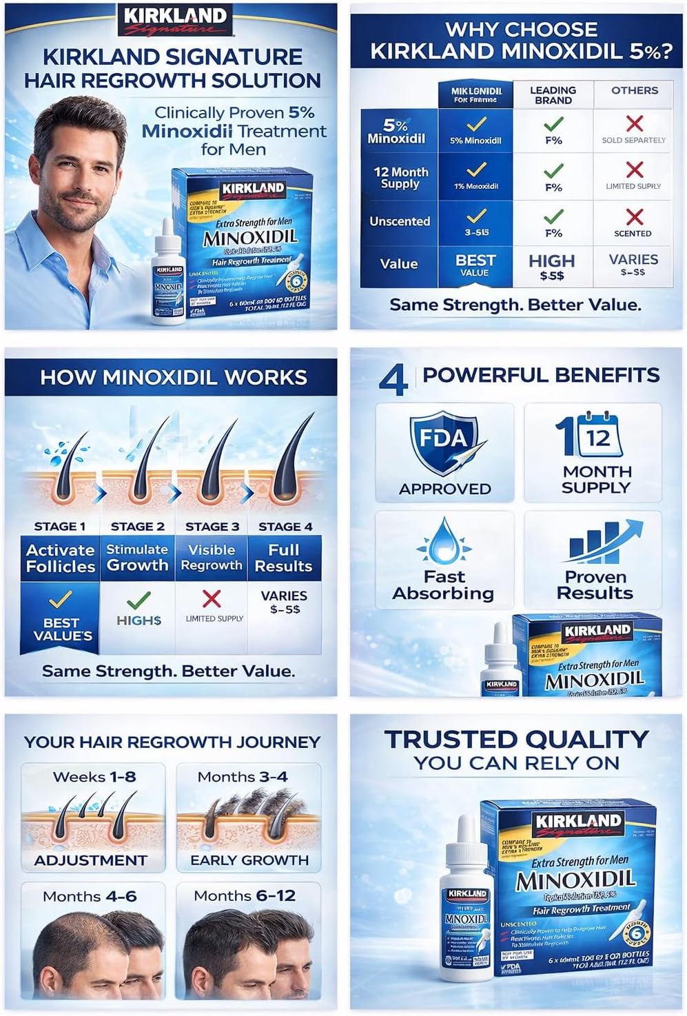 Kirkland Minoxidil 5% Extra Strength Men Hair Regrowth (12 Month Supply) | 5% minoxidil topical solution for men; extra strength hair regrowth treatment; unscented; 12 month with dropper