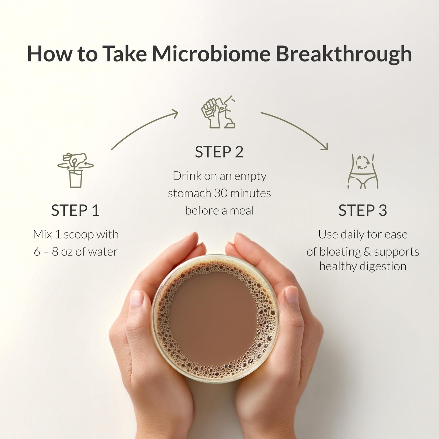 Microbiome Breakthrough™ Gut Support Powder – Vegetarian Vanilla – With Probiotics, Prebiotics, and IgY Max® – Source of L-Glutamine – Supports Digestive Comfort, Gas & Bloating Relief 30 Servings*