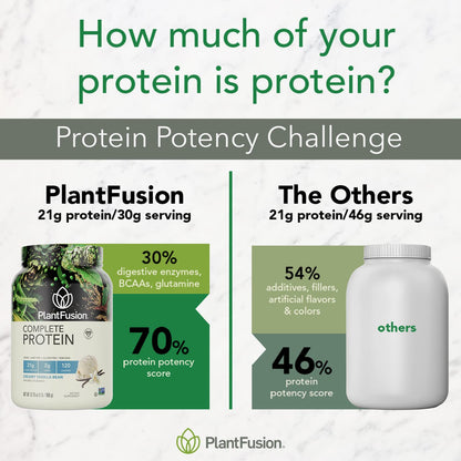 PlantFusion Complete Vegan Protein Powder - Plant Based Protein Powder With BCAAs