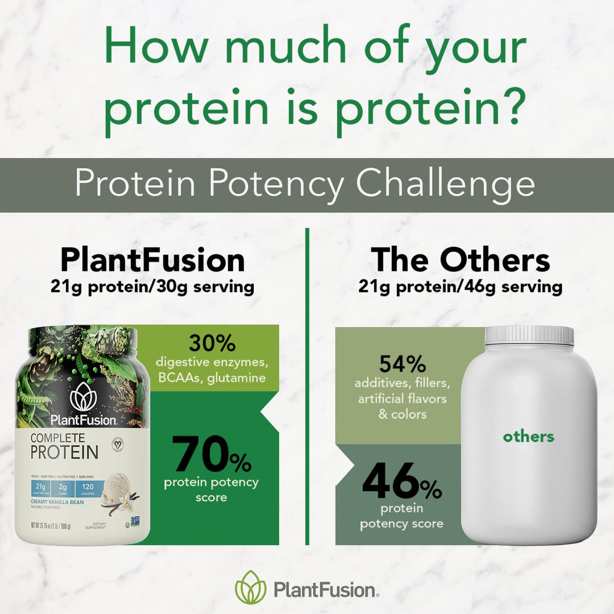 PlantFusion Complete Vegan Protein Powder - Plant Based Protein Powder With BCAAs