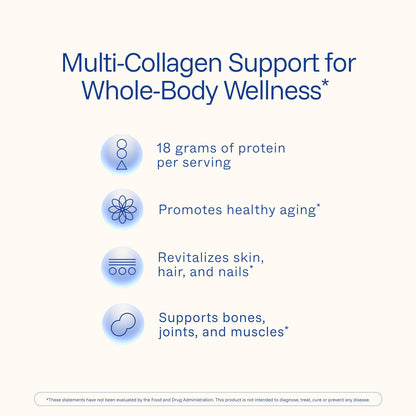 ProHealth Longevity Collagen Complete Powder - for People Over 40. 20g Multi Collagen. Hyaluronic Acid. for Joints, Bones, Hair, Skin, Muscles, Gut - 30 Servings