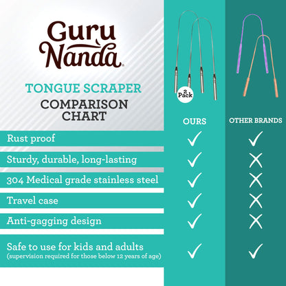 GuruNanda Tongue Scraper for Adults 2 count (Pack of 1) with Travel Case, 420 Medical