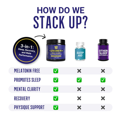 Advanced Sleep Supplement for Men, Nootropic Night Time Burner & Anabolic Recovery