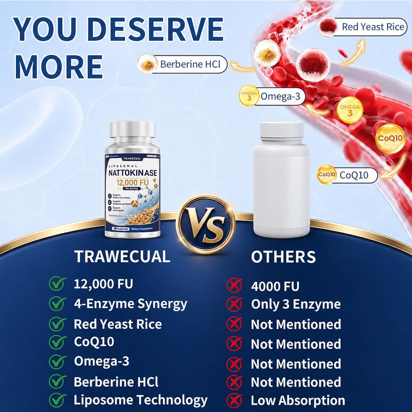Liposomal 12-in-1 Nattokinase 12,000 FU, Multi Enzyme Complex, 200 Capsules | Serrapeptase, Lumbrokinase, Bromelain, CoQ10, Omega-3 & Red Yeast Rice, Cardiovascular, Circulatory & Heart Health Support