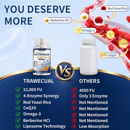 Liposomal 12-in-1 Nattokinase 12,000 FU, Multi Enzyme Complex, 200 Capsules | Serrapeptase, Lumbrokinase, Bromelain, CoQ10, Omega-3 & Red Yeast Rice, Cardiovascular, Circulatory & Heart Health Support