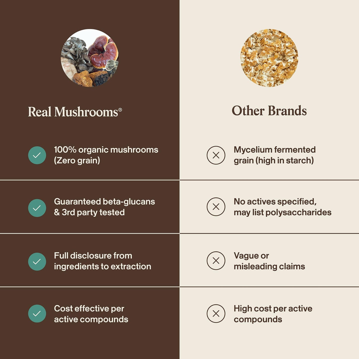 Real Mushrooms Pet Defenders - Dog Immune Support with Reishi, Turkey Tail, Shiitake, Maitake Organic Mushroom Extracts, Chaga - Daily Digestion and Immune Support for Dogs and Cats, 90ct