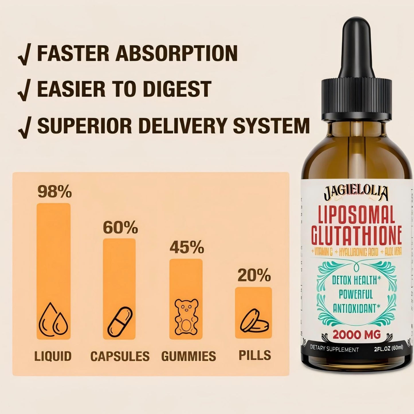 Jagielolia 2000MG Liposomal Glutathione Liquid, Made in The USA, Reduced Glutathione Supplement, Enhanced Absorption, Non-GMO, Powerful Antioxidant for Immune System, Energy, Aging Defense, 2 Floz