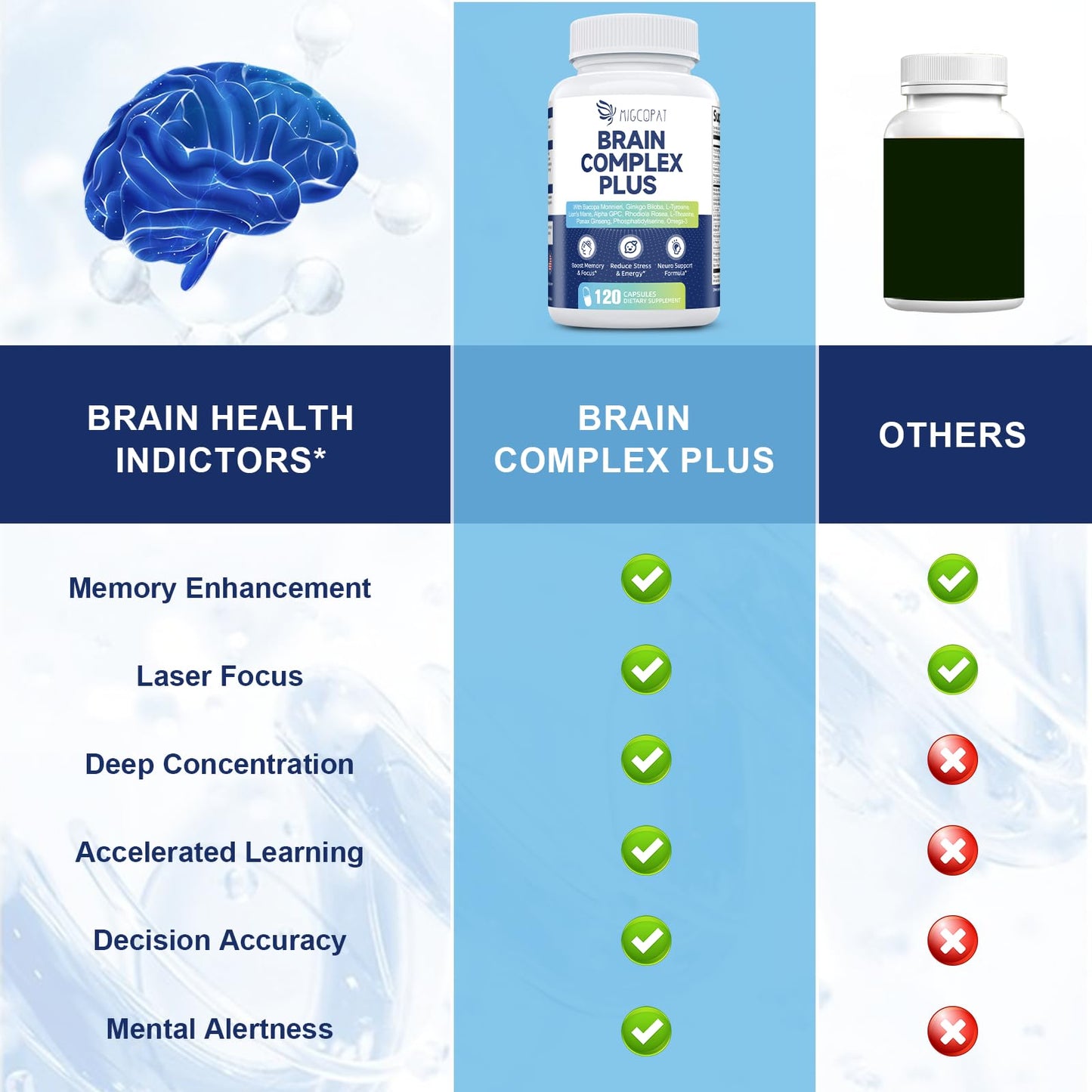 Brain Supplements for Memory & Focus - Nootropic with Bacopa Monnieri, Lion's Mane, Alpha GPC, Phosphatidylserine | Supports Mental Clarity & Cognitive Function | Vitamin B6 & B12-120 Capsules