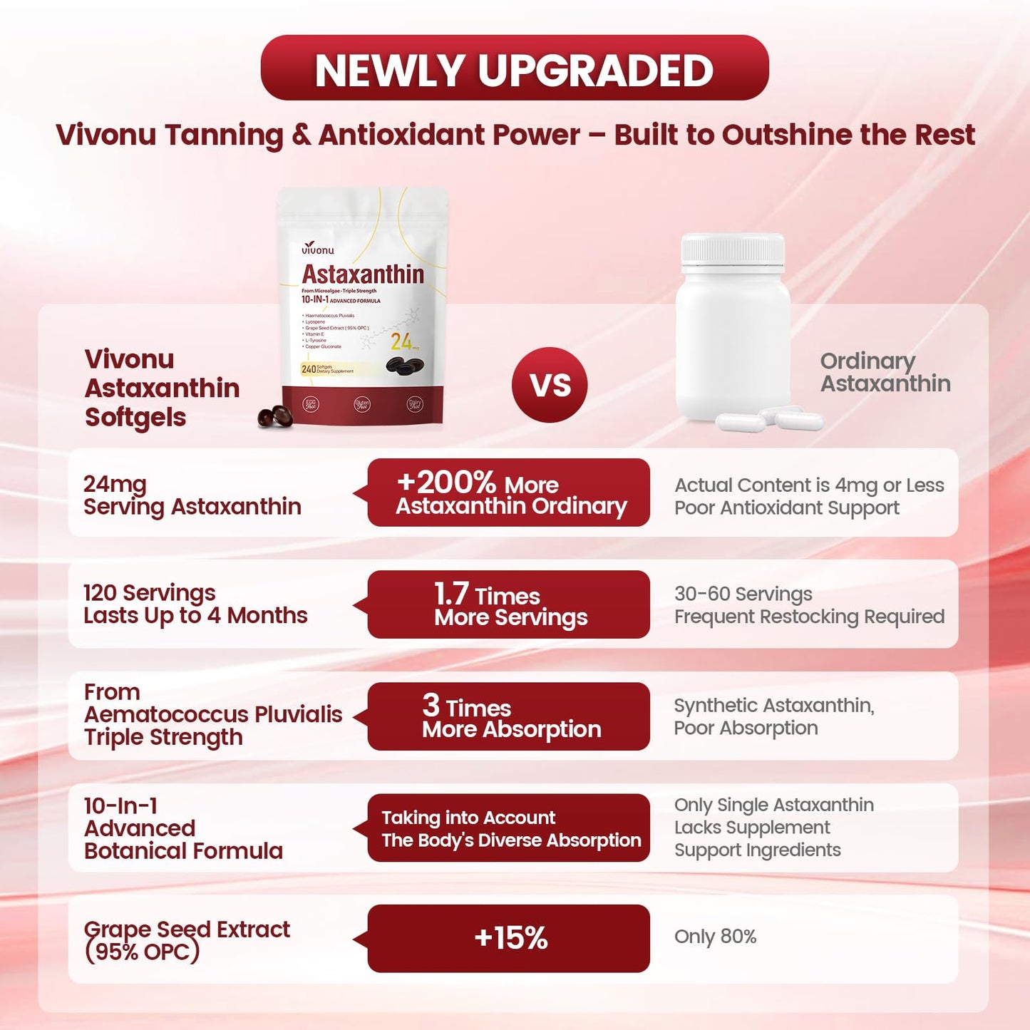 10 in 1 Astaxanthin 12mg Supplements, 4 Month Supply, Astaxantina Antioxidant from Fresh Haematococcus Pluvialis, Contains Lycopene, Grape Seed, Vitamin E, & More Supports Eye, Joints, Skin Health