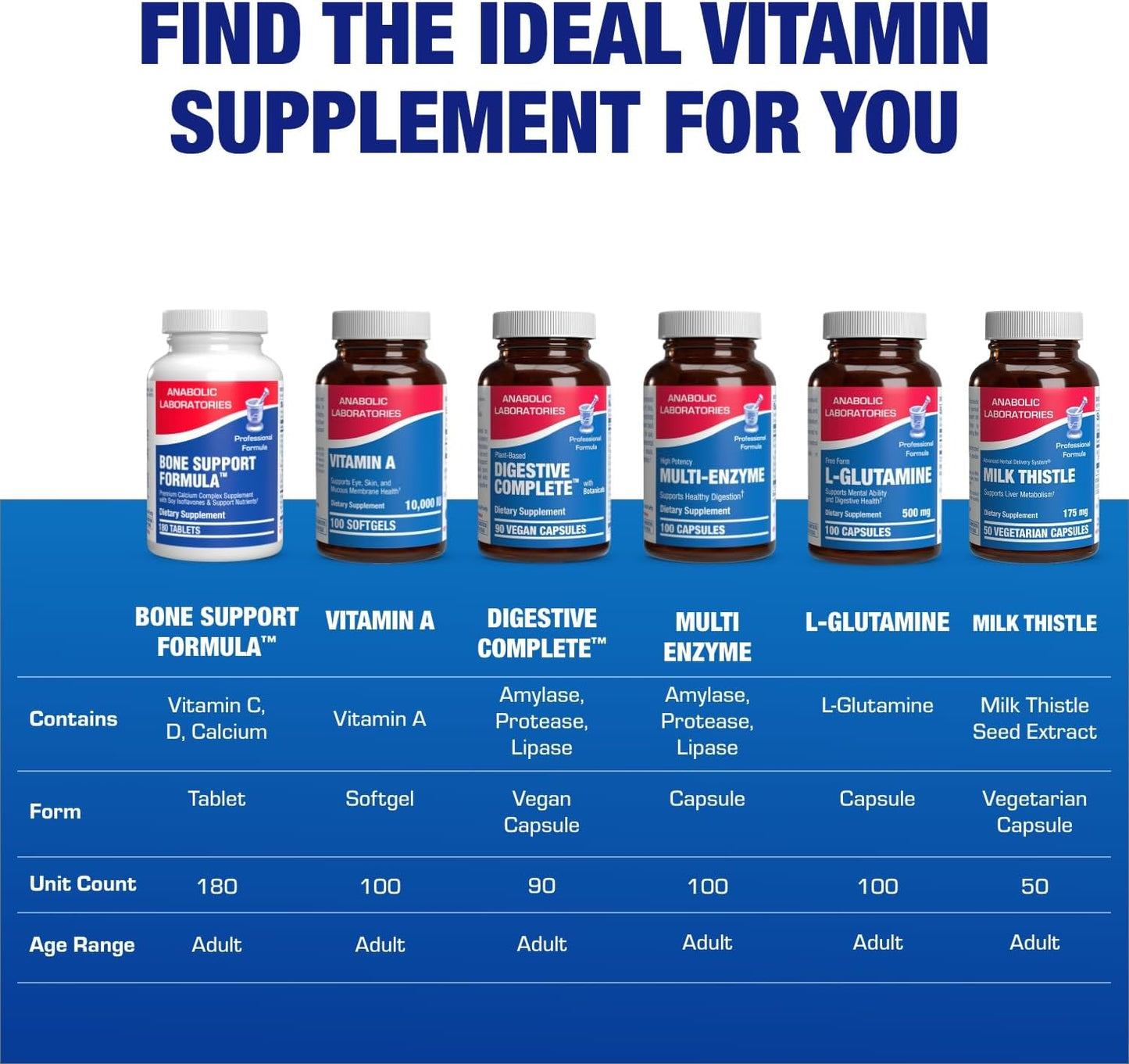 Clinical Calcium Complex Bone Supplement - Restorative Calcium Magnesium Zinc D3 Supplement for Bone Health Strength & Density Support with Antioxidant Bioflavonoids - High Absorption - 30 Servings