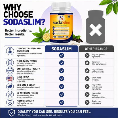 Sodaslim capsules for Weight Management Soda Slim Pills 2-Pack 120 Capsules