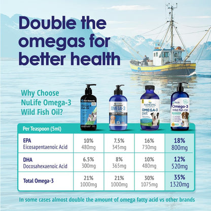 Wild Omega 3 Fish Oil for Dogs - Dog Fish Oil Liquid to Reduce Shedding & Itching - Supports Joints, Brain, and Heart Health - Fish Oil for Dogs Skin and Coat Supplement - Rich in EPA + DHA - 12oz