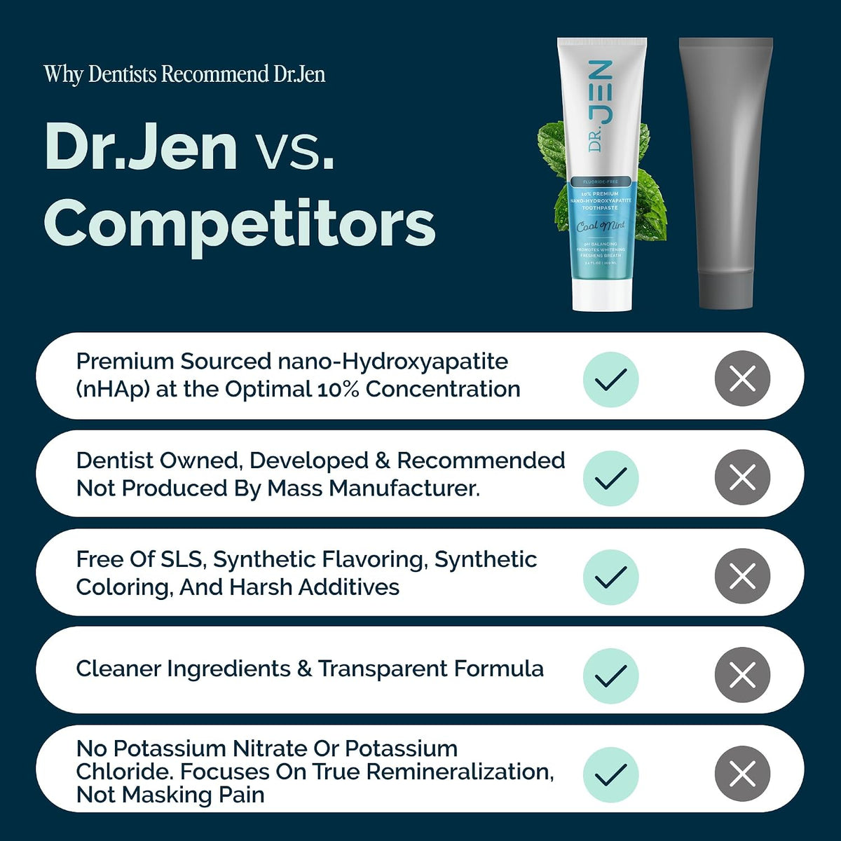 Dr. Jen Fluoride Free Toothpaste with 10% Premium Nano Hydroxyapatite