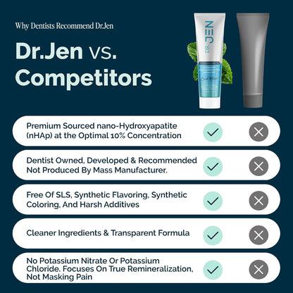 Dr. Jen Fluoride Free Toothpaste with 10% Premium Nano Hydroxyapatite