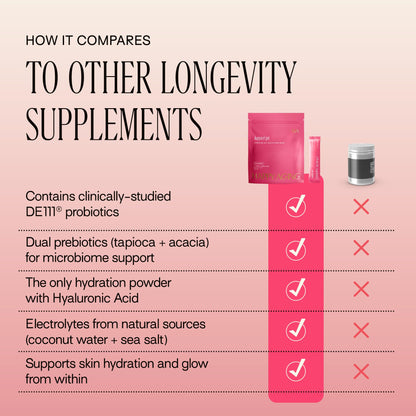 Happy Aging Electrolytes Powder Packets for Women - Sugar Free Hydration & Gut Health with Hyaluronic Acid & Bacillus Subtilis DE111 Probiotics - Dual Prebiotic System for Skin Beauty