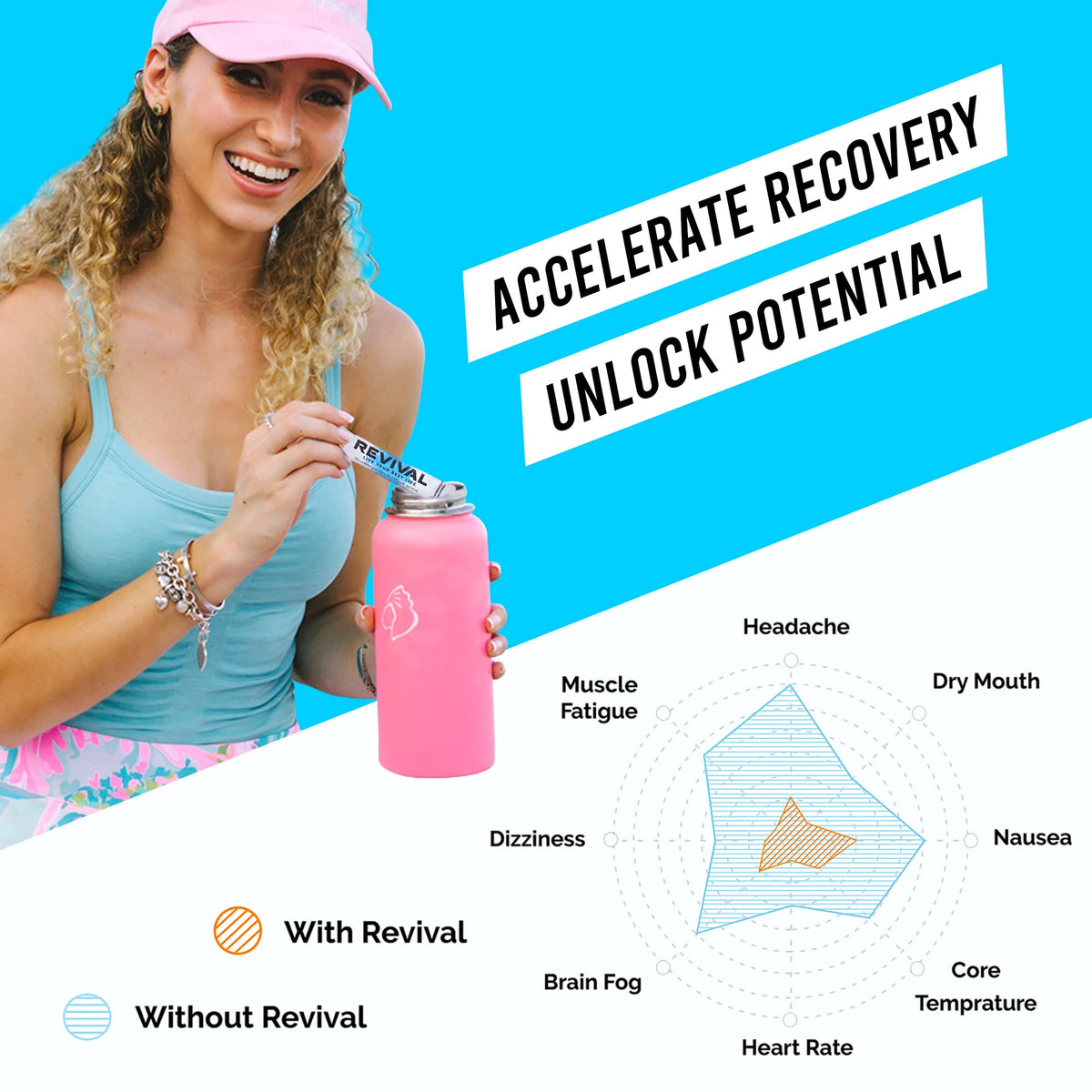 Revival Rapid Rehydration, Electrolytes Powder - High Strength Vitamin C, B1, B3, B5, B12