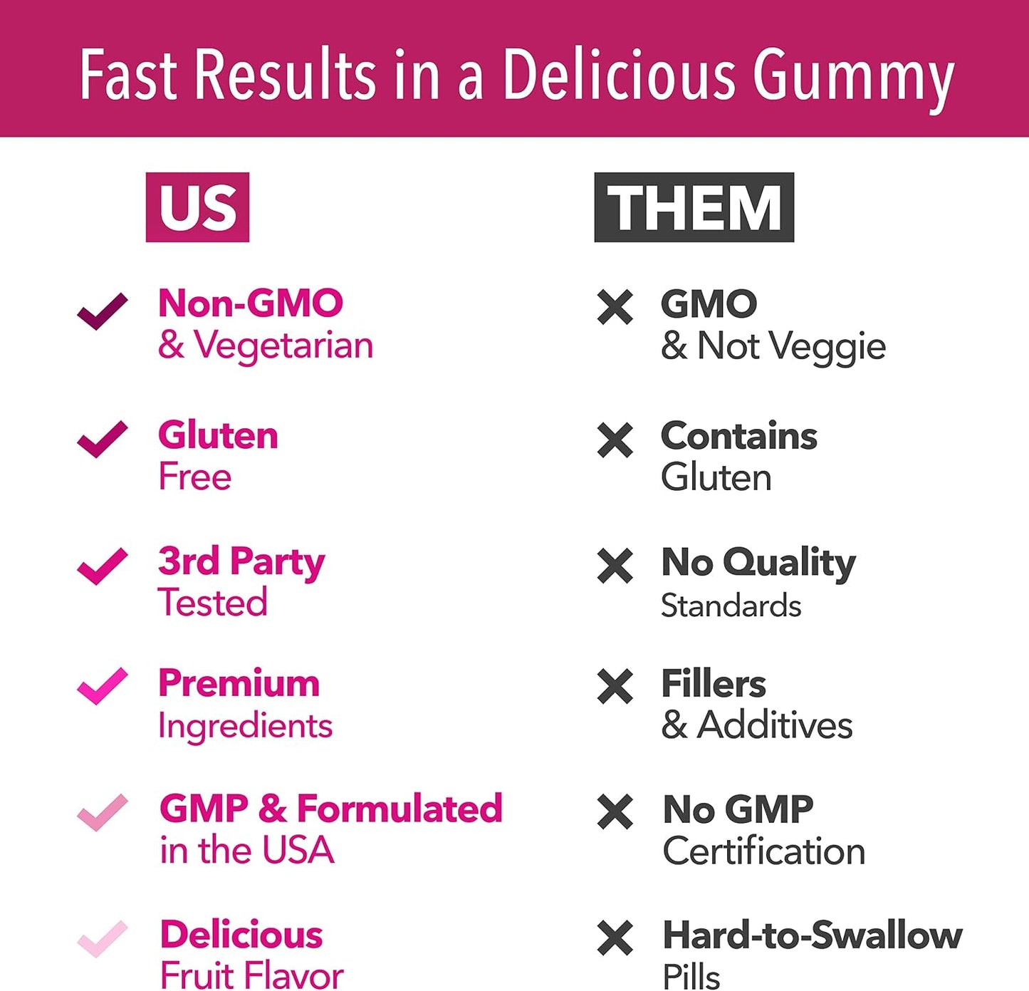 Biotin Gummies 5000mcg Per Serving for Hair, Skin & Nails, Strawberry, 90ct | Non-GMO and Gluten Free 5000mcg Biotin Gummies for Women and Men, GLP-1 Nutritional Support for Hair Health, 45 Servings
