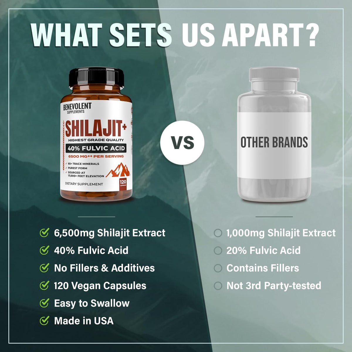 6,500mg Shilajit Supplement with 40% Fulvic Acid (High Absorption) | Authentic Himalayan