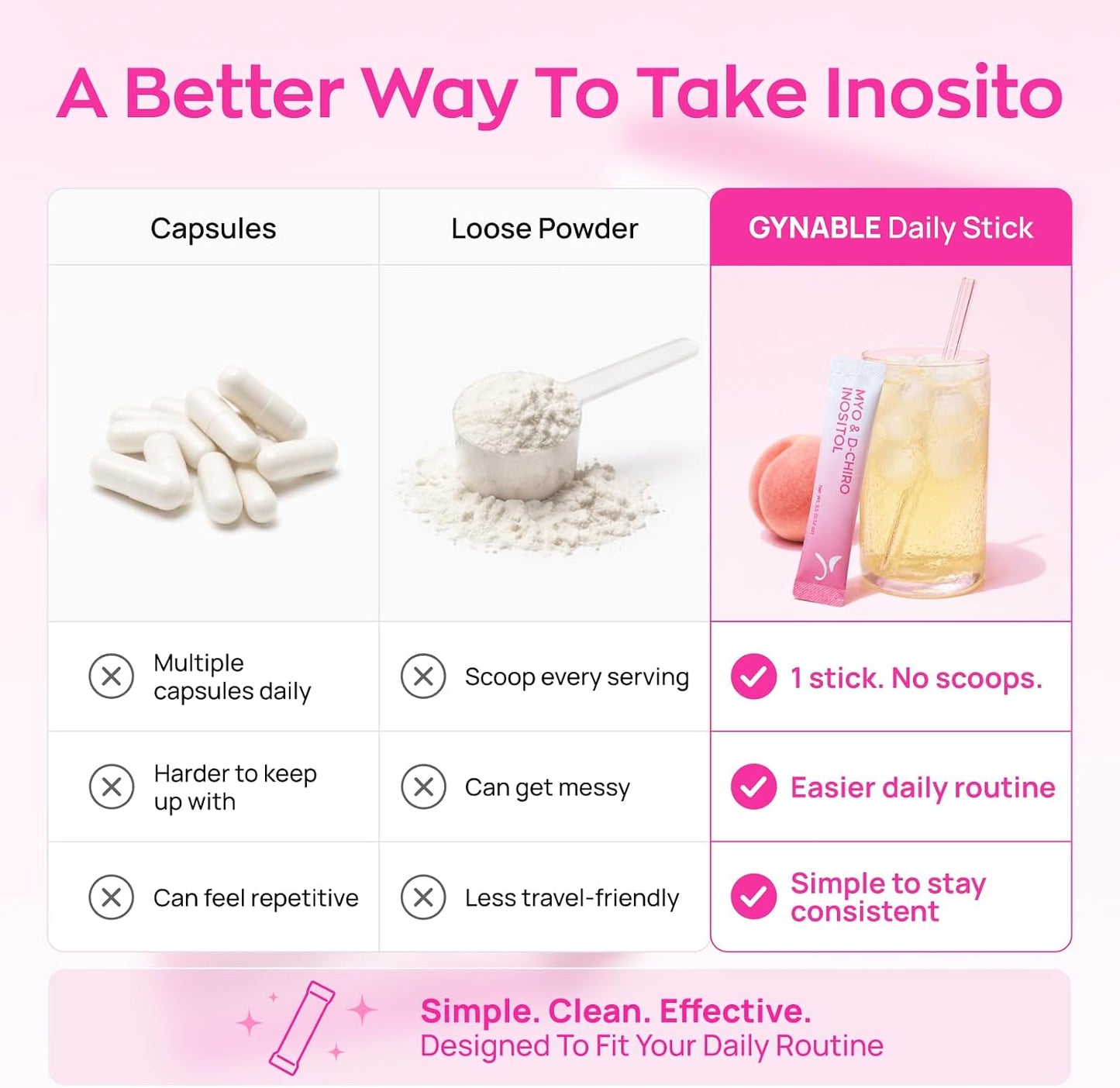 Gynable Myo-Inositol & D-Chiro Inositol Supplement for Women - 40:1 Ratio, Peach Powder Drink Mix Stick Packets, Support Healthy Cycles, Hormonal Balance & Ovarian Health, 20 Servings