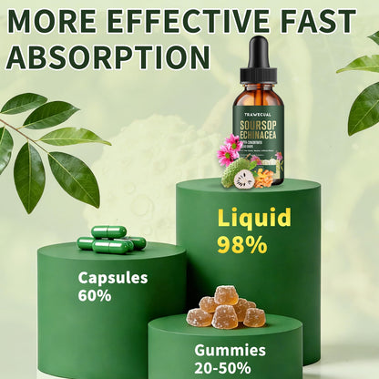 Soursop Drops, Soursop Graviola Liquid Drop 1000mg with Echinacea 300mg, Turmeric, Vitamin C, Zinc - for Immune Support, Digestive Health, Antioxidant & Cell Support, 2 FL OZ