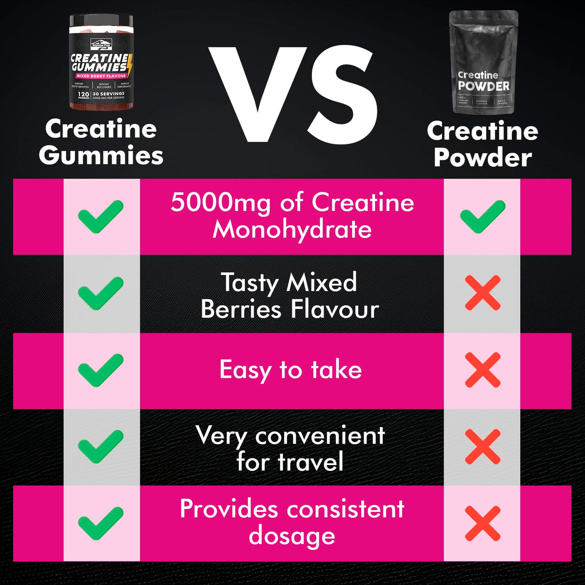 Keystone Peak Creatine Monohydrate Gummies for Men & Women, 100% Creatine Mixed