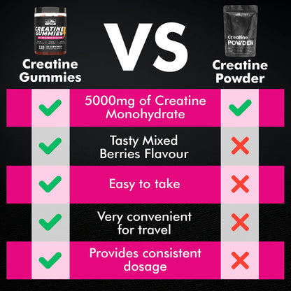 Keystone Peak Creatine Monohydrate Gummies for Men & Women, 100% Creatine Mixed