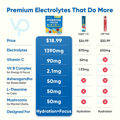 Venture Pal Sugar Free Hydration + Focus Electrolyte Packets, 16 Sticks | 7 Electrolytes + Vitamins, Magnesium, Lion's Mane & Ashwagandha, Boost Clarity & Energy, Electrolytes Powder, Vegan, Keto