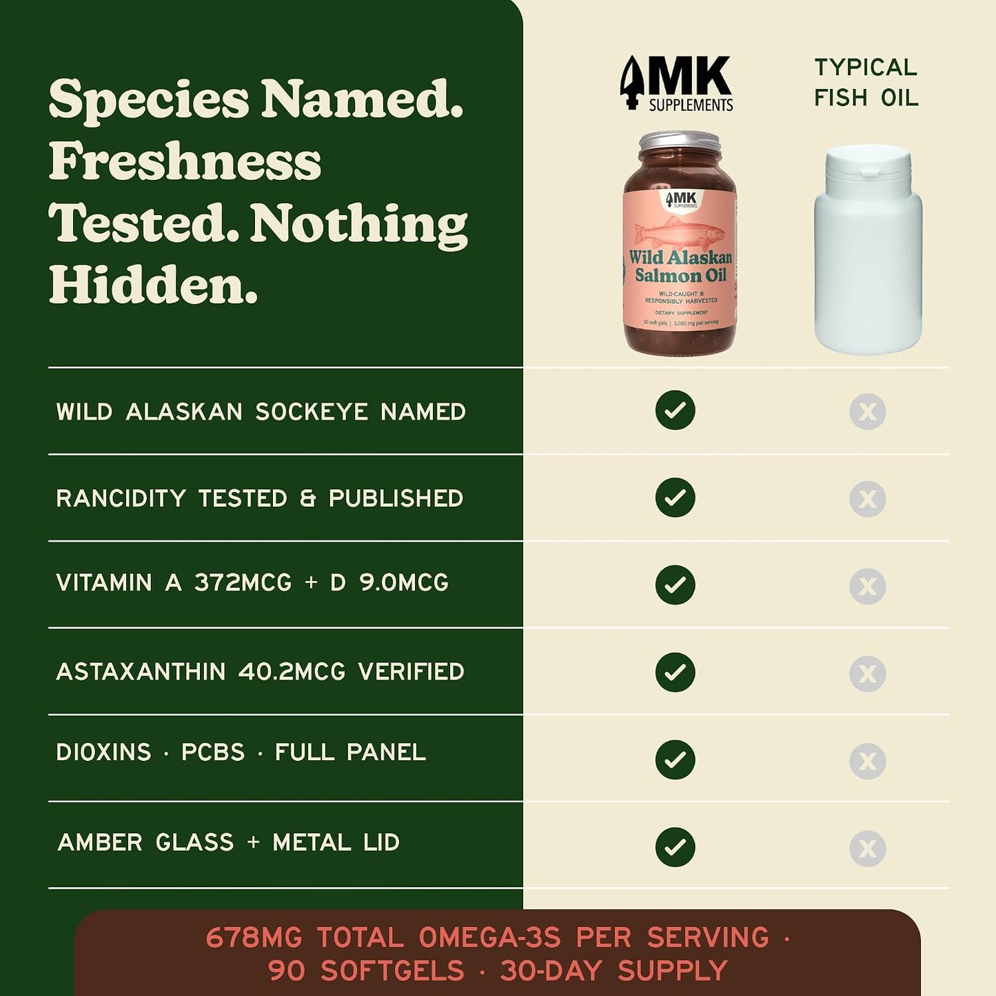 MK Supplements Wild Alaskan Sockeye Salmon Oil, Omega-3 EPA DHA | Tested for heavy metals/rancidity, 90 softgels, EPA and DHA per serving, astaxanthin, vitamins A and D, amber glass
