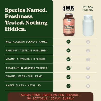 MK Supplements Wild Alaskan Sockeye Salmon Oil, Omega-3 EPA DHA | Tested for heavy metals/rancidity, 90 softgels, EPA and DHA per serving, astaxanthin, vitamins A and D, amber glass