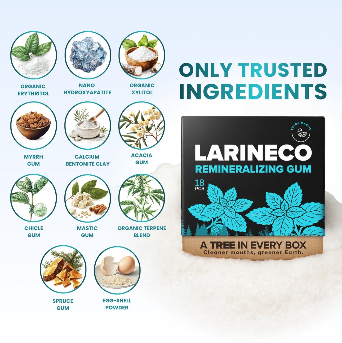 Larineco Remineralizing Gum with Nano Hydroxyapatite & Xylitol – Sugar-Free Xylitol Gum – Plastic-Free, Dye-Free, Aspartame-Free – Natural Base – 36 Pieces, Mastic Mint