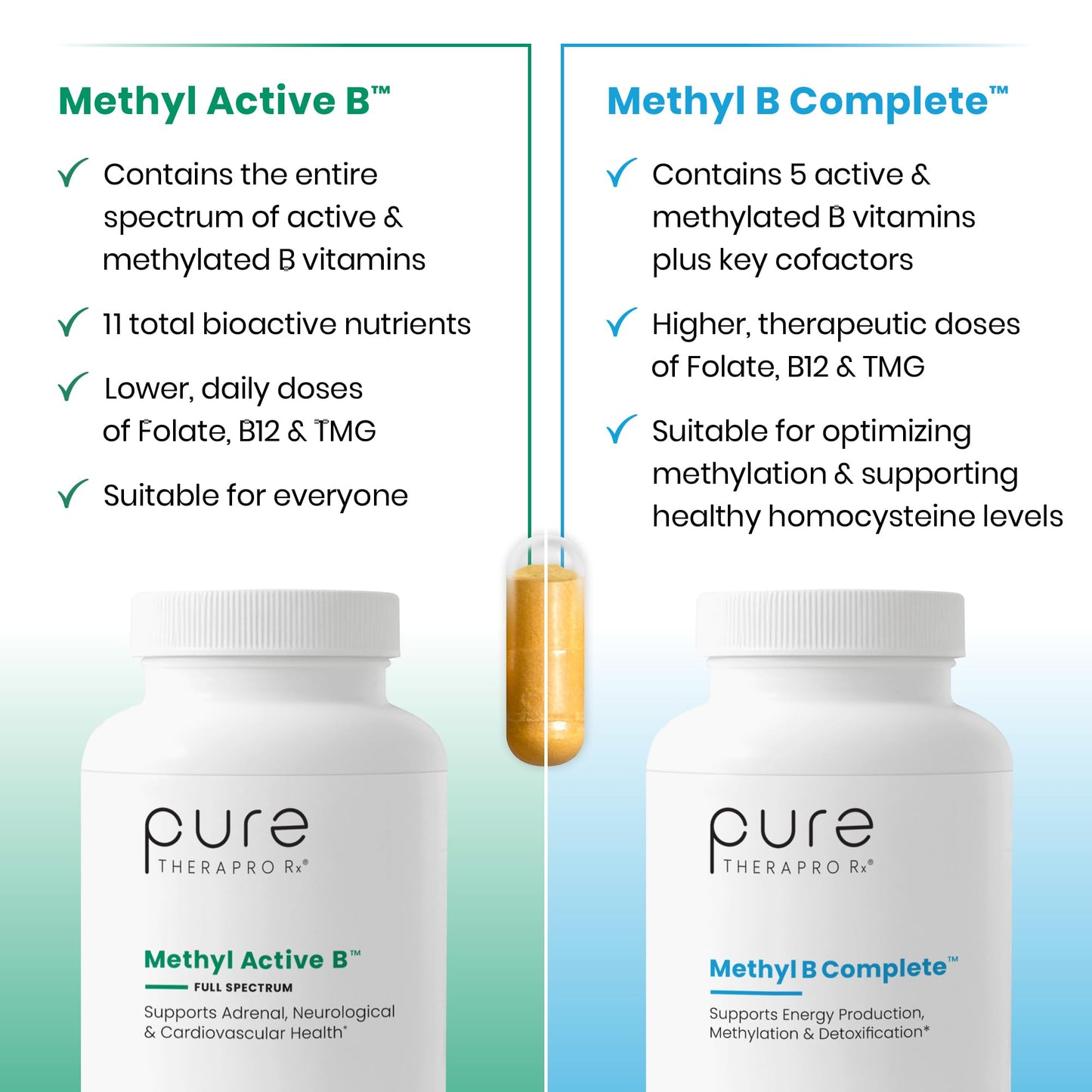 Methylated B Complex Vitamins, Made in USA, 4 Month Supply, Methyl B Complete Quatrefolic 5-MTHF Folate, B12 Methylcobalamin, TMG Trimethylglycine, Methylfolate, Pharm Grade, 120 Count
