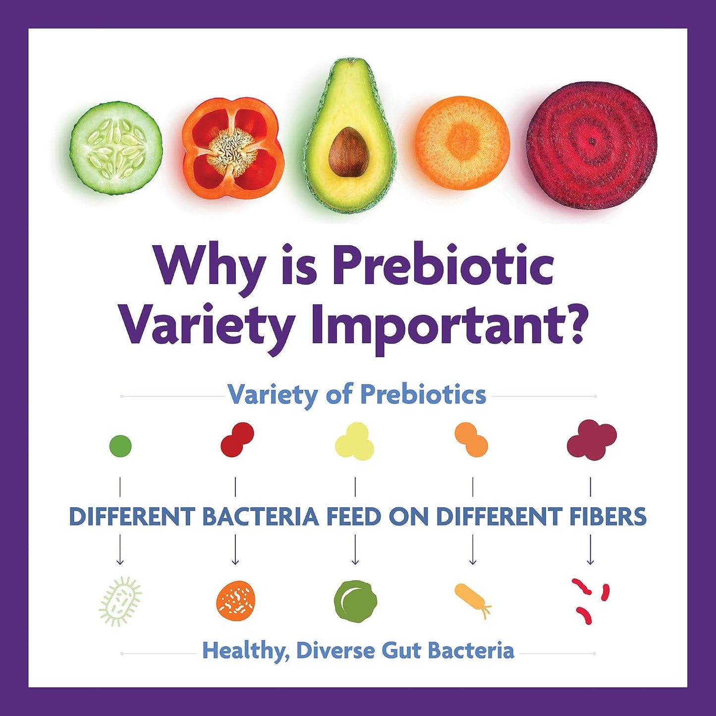 InnovixLabs Probiotic & Prebiotic Bundle Multi-Strain Probiotic (60 Time-Release Capsules) Prebiotic Fiber Powder (30-Day Supply). Boost Probiotic Growth for Gut and Immune Health.*