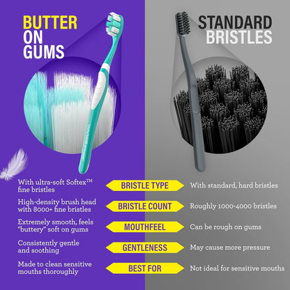 GuruNanda Butter On Gums Toothbrush, ADA Accepted, with 8000+ Ultra Soft Softex Bristles for Sensitive & Receding Gums, Perfect for Whiter Teeth, 8 Ct
