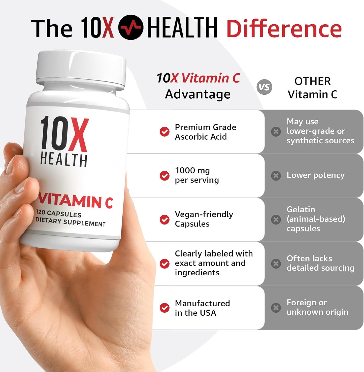 10X Health Vitamin C 1000mg - 120 Capsules | Ascorbic Acid: 1000mg Vitamin C, Immunity & Collagen Support, Non-GMO, 120ct