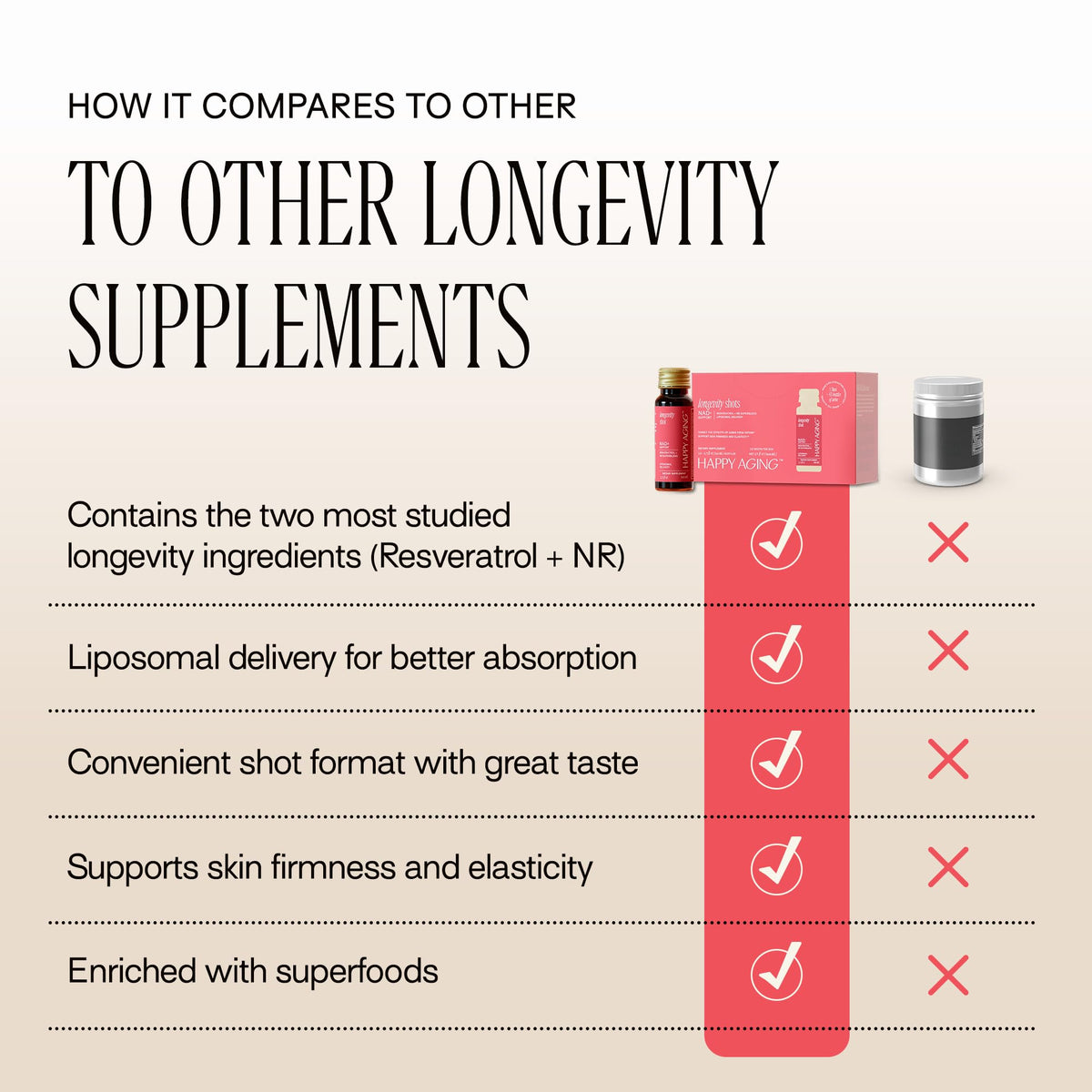 Happy Aging Liquid NAD+ Supplement for Women | Liposomal Nicotinamide Riboside & Resveratrol Shots for Energy, Skin Health & Brain Fog | NMN Alternative with Antioxidants | 10 Shots, 30-Day Supply
