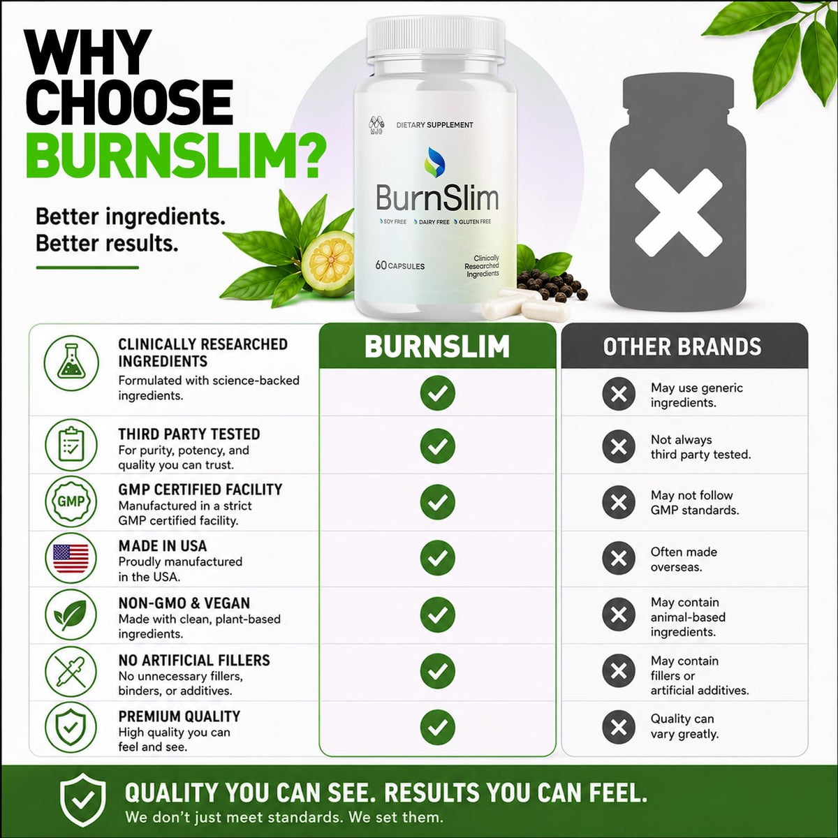 Burn Slim Capsules Weight Loss, Burn Slim Weight Loss 3-Pack, 180 Capsules