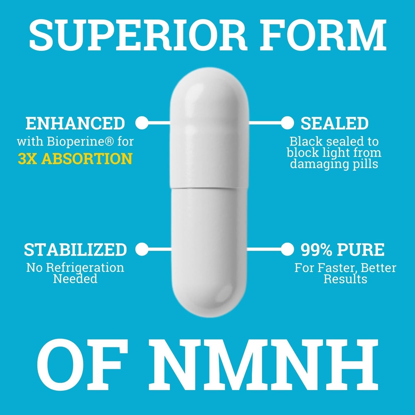 Black Forest NMN Supplements 1000mg (Nicotinamide Mononucleotide) 99% Pure, Stabilized Form, BioPerine® for Enhanced Bioavailability (60 Capsules) (NMN 1000mg per Serving) NAD Supplement for NAD