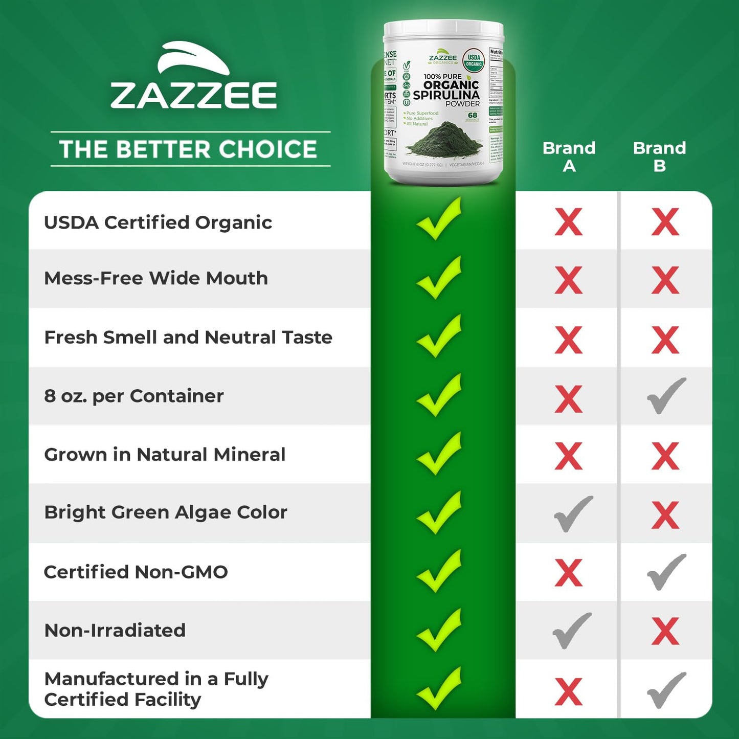 Zazzee USDA Organic Spirulina Powder, 2.2 Pounds (1 KG), 303 Servings, Certified Kosher, 100% Pure, Non-Irradiated, Mess-Free Wide Mouth Container, Fresh Smell and Neutral Taste, Non-GMO, Made in USA