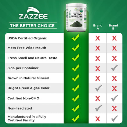 Zazzee USDA Organic Spirulina Powder, 2.2 Pounds (1 KG), 303 Servings, Certified Kosher, 100% Pure, Non-Irradiated, Mess-Free Wide Mouth Container, Fresh Smell and Neutral Taste, Non-GMO, Made in USA