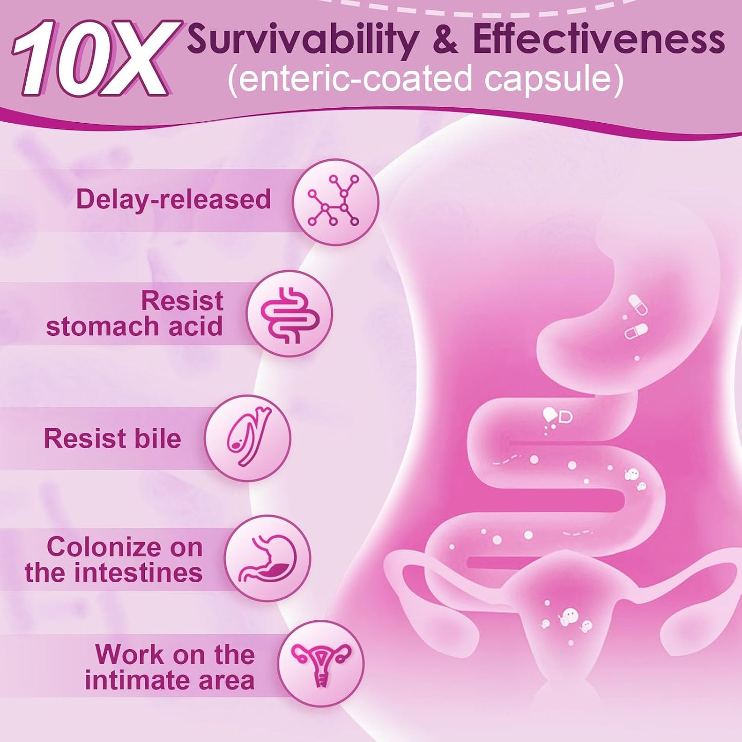 NATURE TARGET Women's Probiotic, 100 Billion CFU, 31 Strains, 90 Servings | With Prebiotic And Enzymes For Digestive Health,Cranberry, D-Mannose Support Urinary Tract & Vaginal Wellness, Shelf-Stable