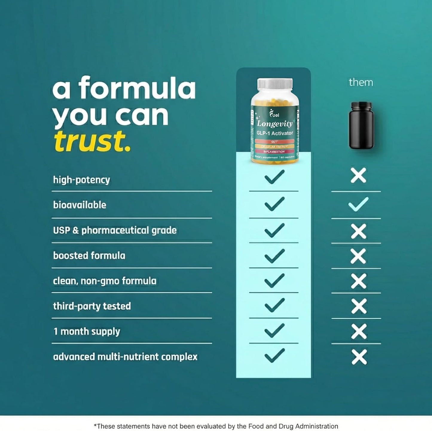 Fuel Natural Liposomal Berberine HCL Supplement – Supports Metabolism, Hunger, Hormone Balance, Energy for Women & Men - Healthy Aging and Longevity Support - Metabolic Berberine 1000mg Capsules