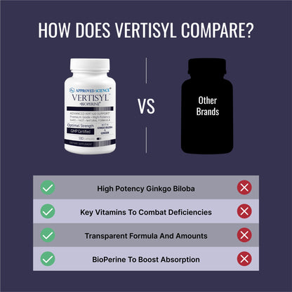 Approved Science VertiSyl - Ginkgo Biloba, Ginger, Vitamin D3, BioPerine - 60 Capsules - 1 Month Supply