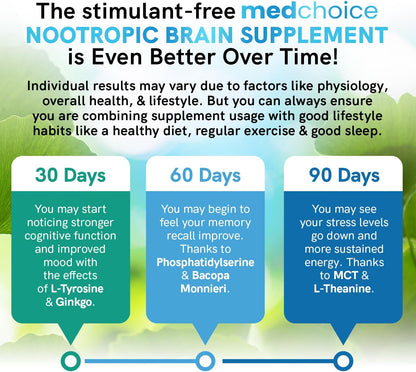 MEDCHOICE Methyl B Complex Capsules and Nootropic Brain Supplement for Memory and Focus - High Potency B Complex with L-Methylfolate and Ginkgo Biloba for Daily Cognitive Support
