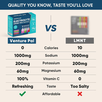 Venture Pal Electrolyte Hydration Bundle – Chewable Tablets & High Sodium Powder Packets for Rapid Hydration, Outdoor Activities, Sports & Workouts | Sugar-Free, Keto & Vegan Friendly | 96 Count Total